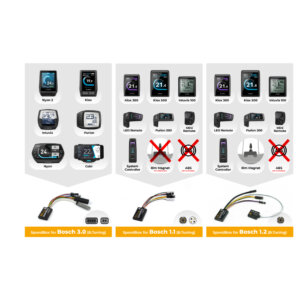 Speedbox 3.0 für Bosch