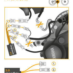 SpeedBox 2.0 für Yamaha PW (bis 2018)