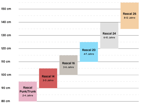 Rascal Bikes Grössentabelle