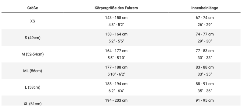 Grössentabelle Checkpoint+